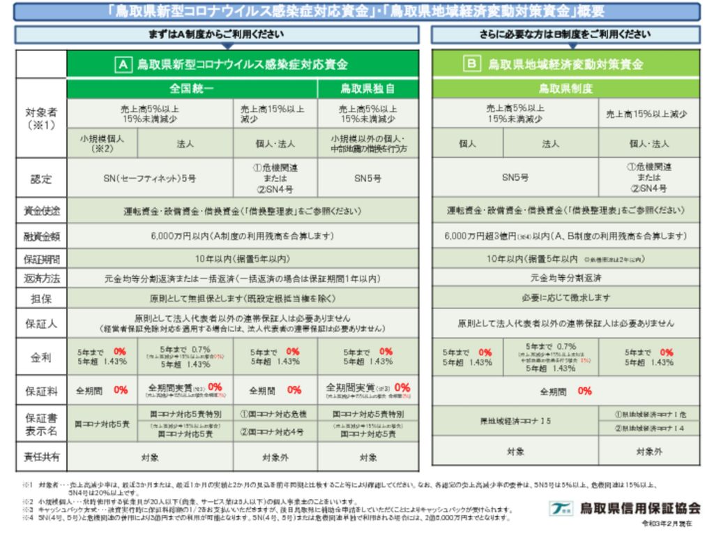 鳥取県信用保証協会 新型コロナウイルス関連の対応について