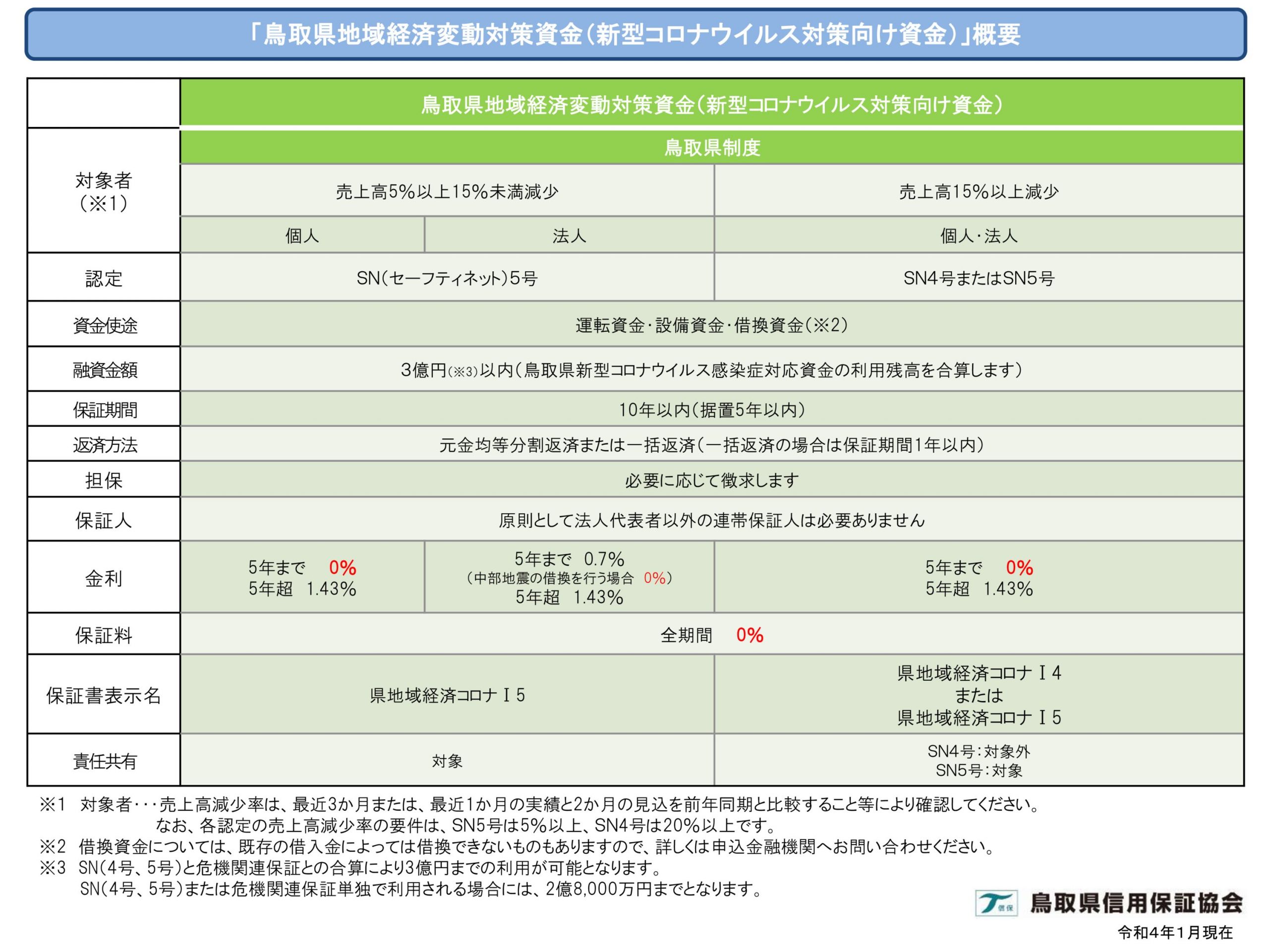 鳥取県信用保証協会 新型コロナウイルス関連の対応について